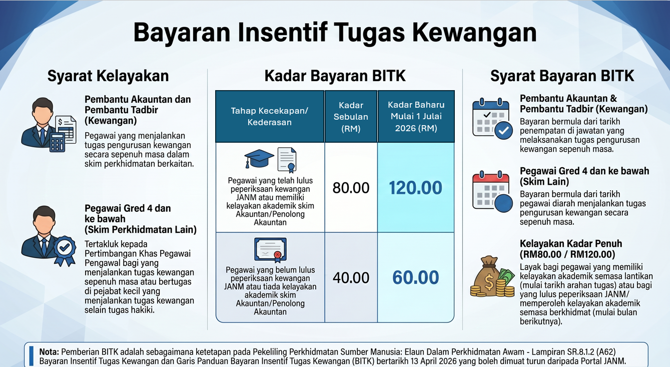 BAYARAN_INSENTIF_TUGAS_KEWANGAN.png